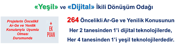  TÜBİTAK 2022-2023 Öncelikli Ar-Ge ve Yenilik Konuları