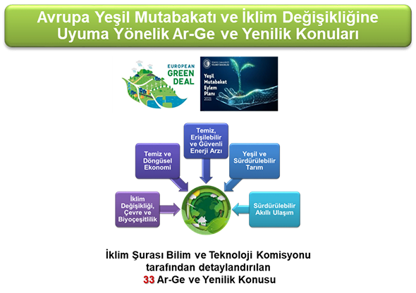  TÜBİTAK 2022-2023 Öncelikli Ar-Ge ve Yenilik Konuları