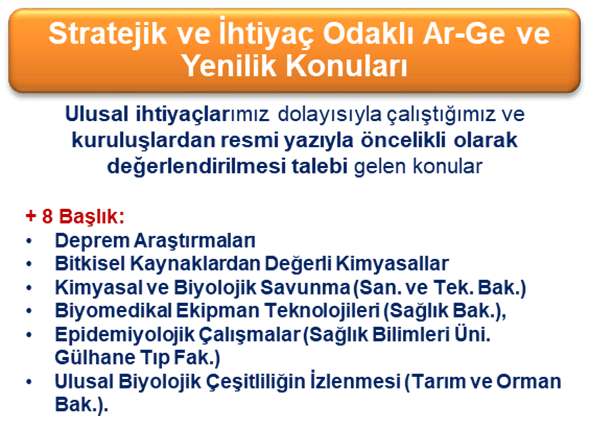  TÜBİTAK 2022-2023 Öncelikli Ar-Ge ve Yenilik Konuları